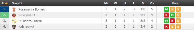 Lolos dari Lubang Jarum, PBFC ke Babak 8 Besar sebagai Juara Grup