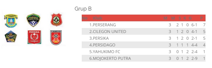 Tiga Laga Piala Kemerdekaan di Grup B Berakhir Imbang