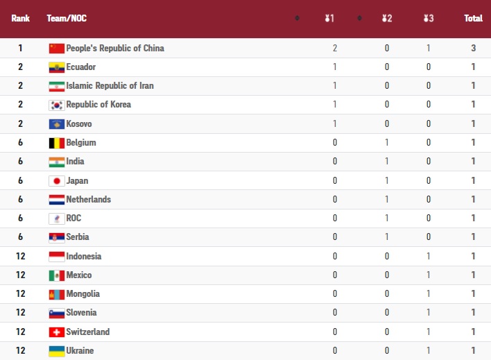 Klasemen Medali Olimpiade Tokyo Sore Ini: Indonesia Urutan 12, Tiongkok Memimpin