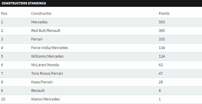 Tim Mercedes Sabet Gelar Juara Dunia Konstruktor F1