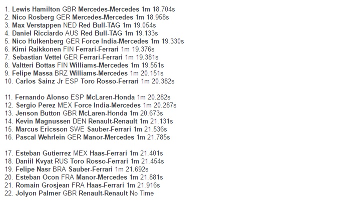 <i>Start</i> Posisi Terdepan GP Meksiko Milik Lewis Hamilton