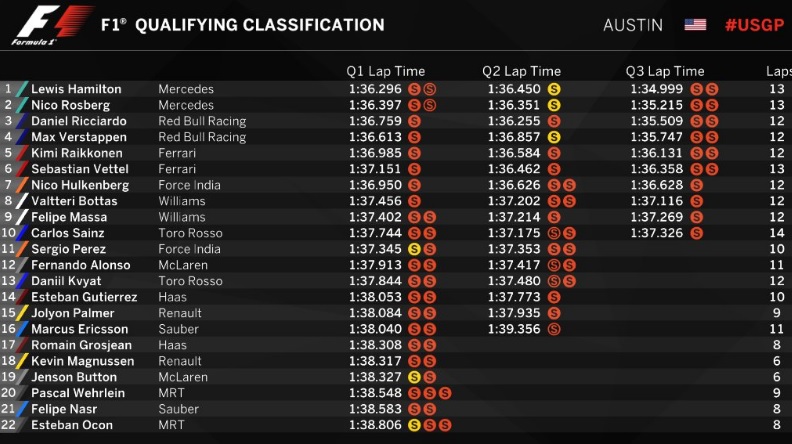 Hamilton Raih <i>Pole Position</i> GP Amerika Serikat