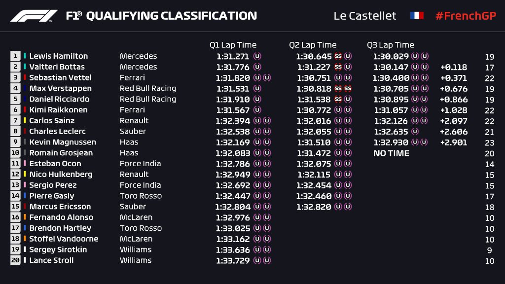 Rebut <i>Pole</i>, Awal Sempurna Hamilton di GP Prancis