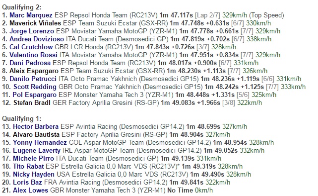 Tiga <i>Rider</i> Spanyol Start Terdepan di Aragon