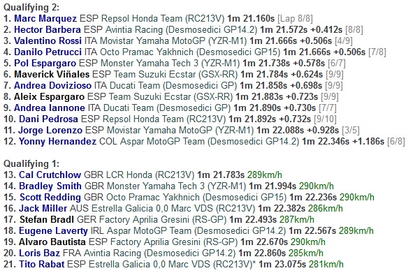 Marc Marquez Start Terdepan di Sachsenring