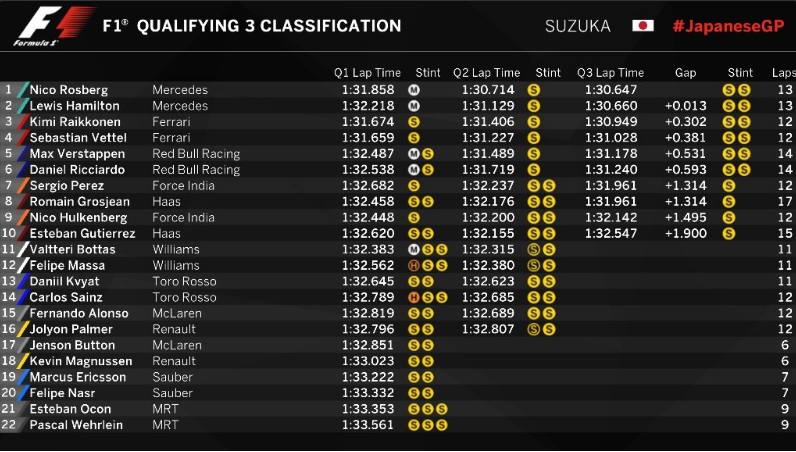 Gemilang Sejak Latihan Bebas, Rosberg Raih <i>Pole Position</i>