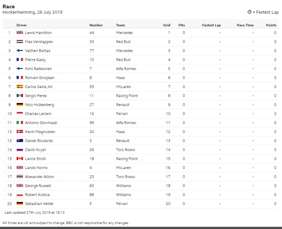 Lewis Hamilton Raih <i>Pole Position</i> di GP Jerman