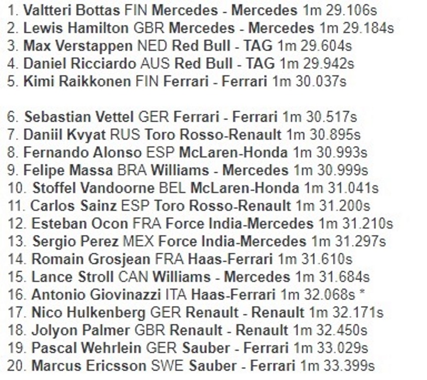 Valtteri Bottas Pimpin Sesi Latihan Bebas Pertama GP Inggris