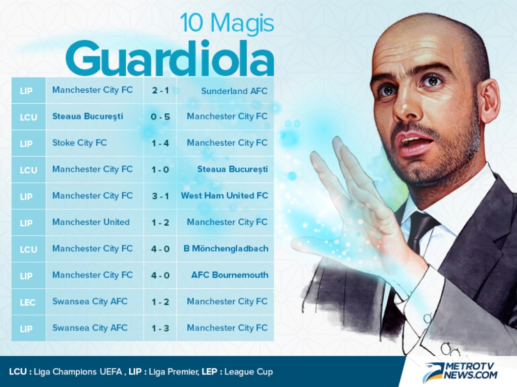 Guardiola Menatap Rekor di Tanah Inggris