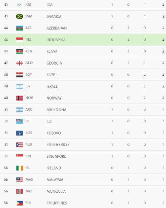 Daftar Perolehan Medali Olimpiade Hari ke-10