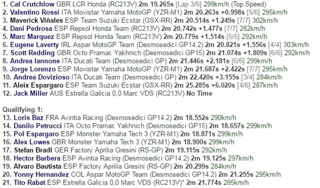 Marquez Terjatuh, Crutchlow Pimpin Balapan MotoGP Inggris