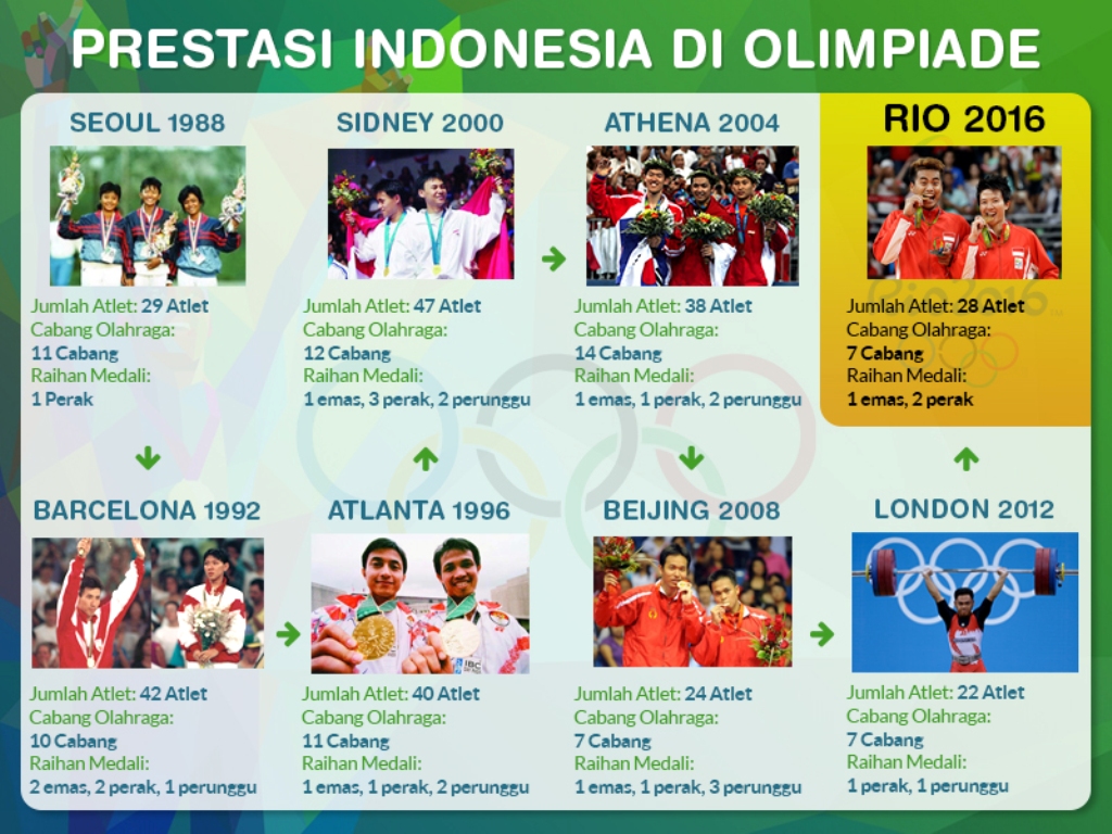 Wejangan Ayah Tontowi yang Membuat Indonesia Meraih Medali Emas