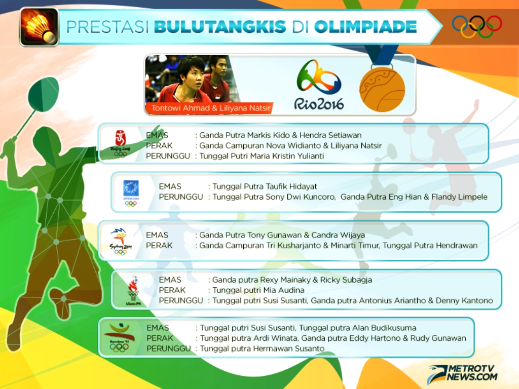 Wejangan Ayah Tontowi yang Membuat Indonesia Meraih Medali Emas