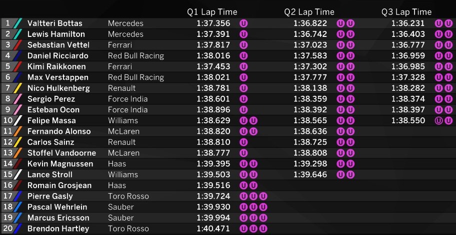 Valtteri Bottas Start Terdepan di Abu Dhabi