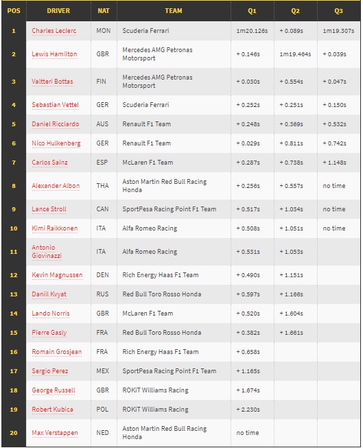 Lanjutkan Tren Positif, Leclerc <i>Pole Position</i> di GP Italia