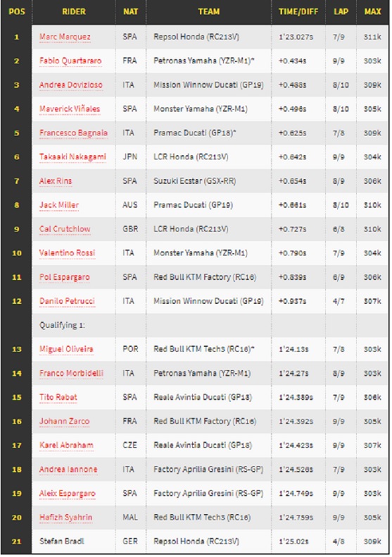Marquez Amankan <i>Pole Position</i> MotoGP Austria