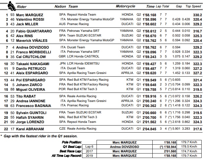 Marquez dan Rossi Bersaing Start Terdepan di MotoGP Inggris