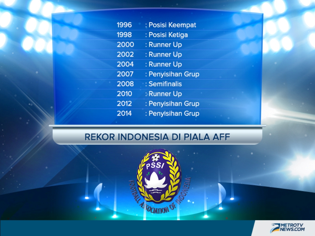 Thailand vs Indonesia: Awas Kebobolan pada Menit Awal!