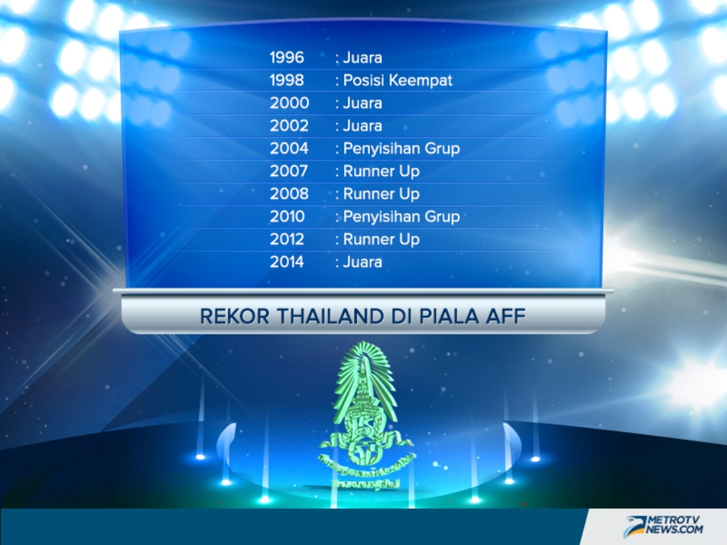 Profil Semifinalis AFF 2016: Timnas Thailand