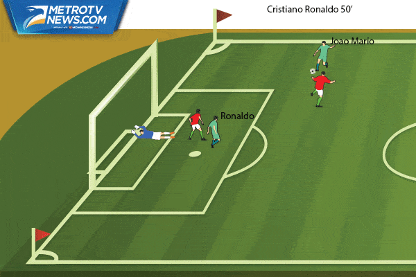 Goal of The Week: Gol Back-Heel Ronaldo Antar Portugal ke 16 Besar