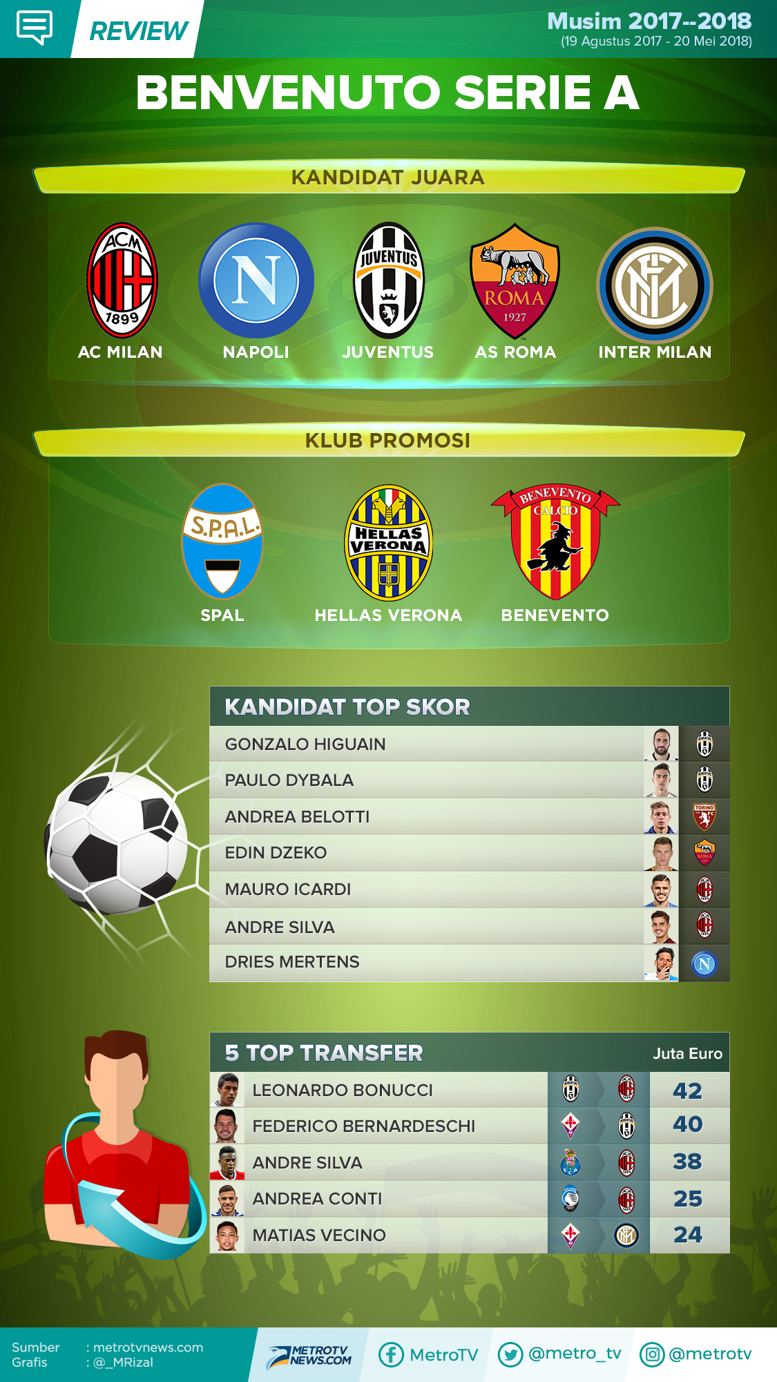 Kandidat Juara Serie A 2017--2018: AC Milan