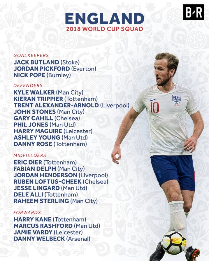 Inggris Umumkan Skuat, Tak Ada Joe Hart dan Wilshere