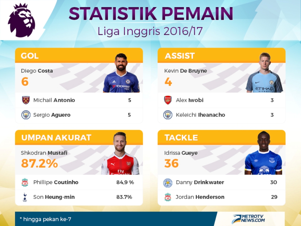Menelan Hasil Imbang, Pogba Minta Maaf via Instagram