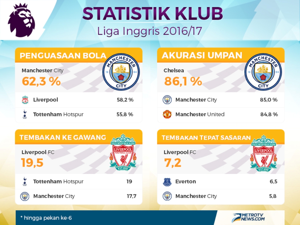 Kabar Sepak Bola Menarik Selama Sepekan
