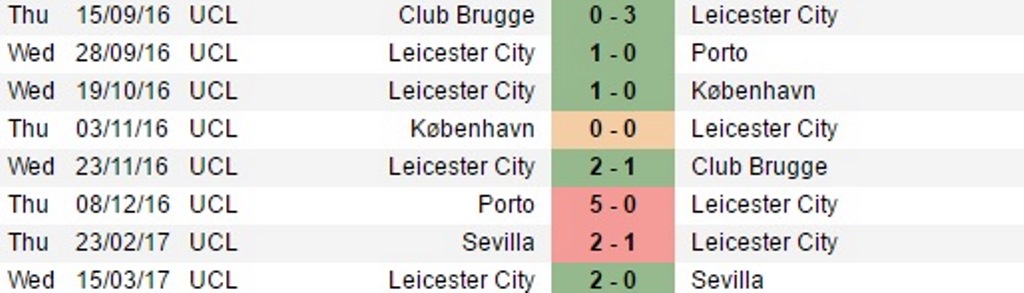Menunggu Dongeng Jilid II Leicester City