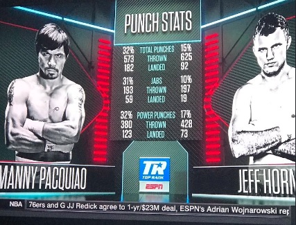 Manny Pacquiao Secara Kontroversial Kalah dari Jeff Horn