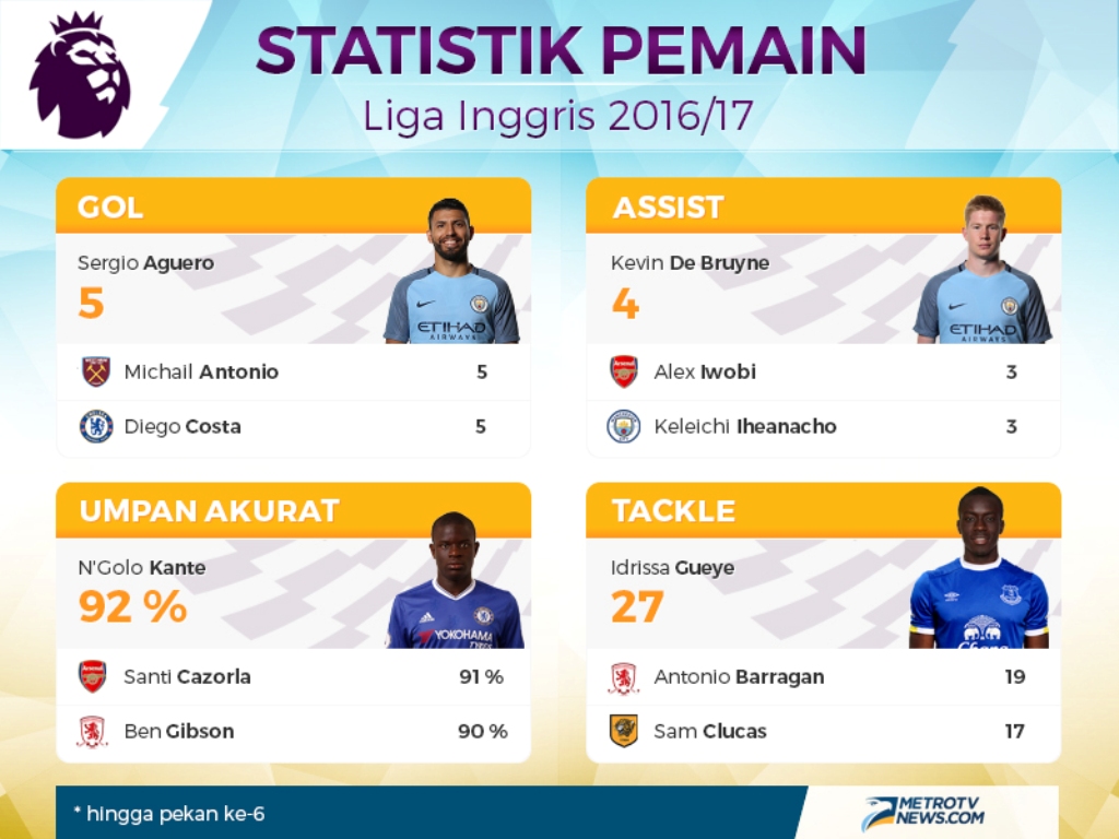 Kabar Sepak Bola Menarik Selama Sepekan