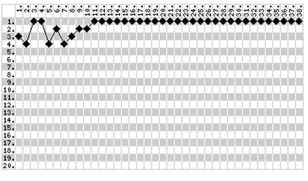 Statistik Mentereng Barcelona di La Liga 2015 -- 2016