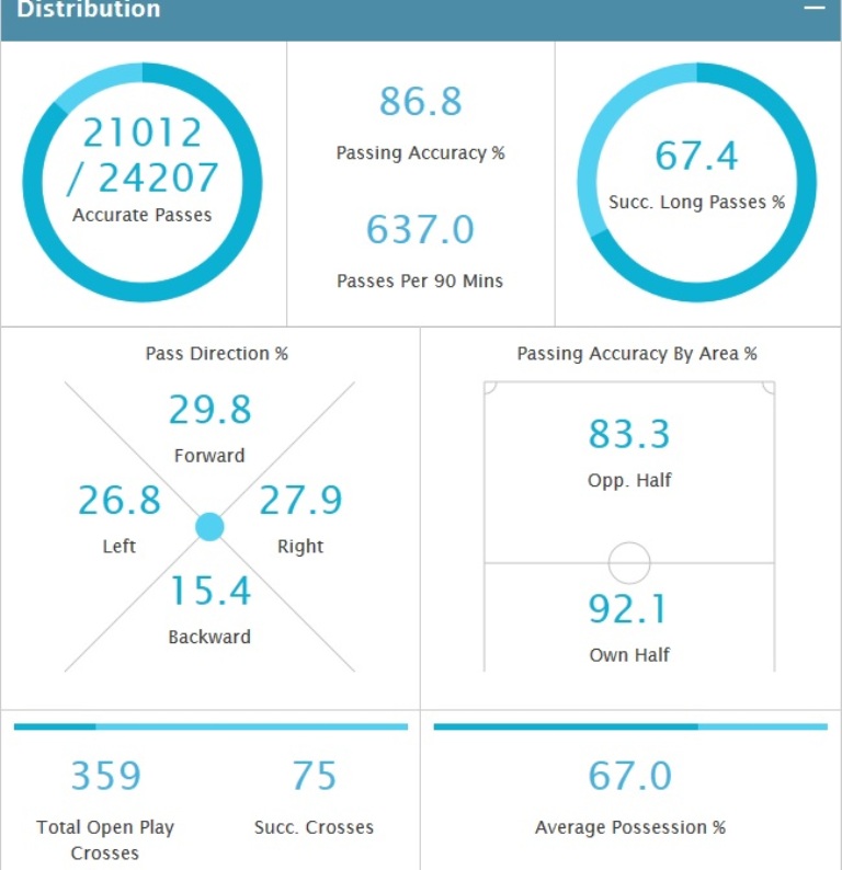 Statistik Mentereng Barcelona di La Liga 2015 -- 2016