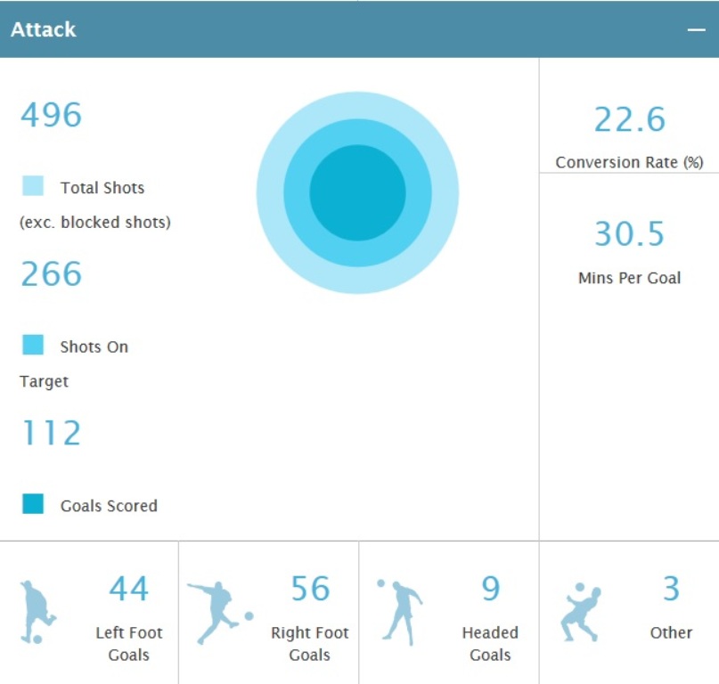 Statistik Mentereng Barcelona di La Liga 2015 -- 2016