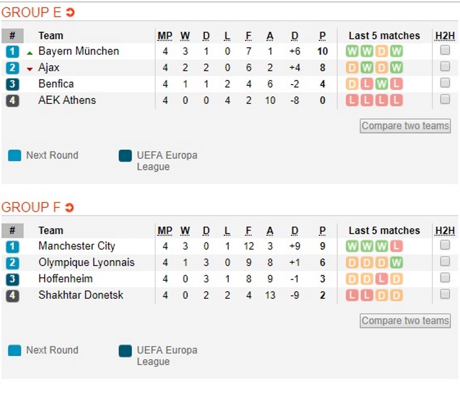 Klasemen Terkini Pekan Keempat Liga Champions 2018 -- 2019 ...