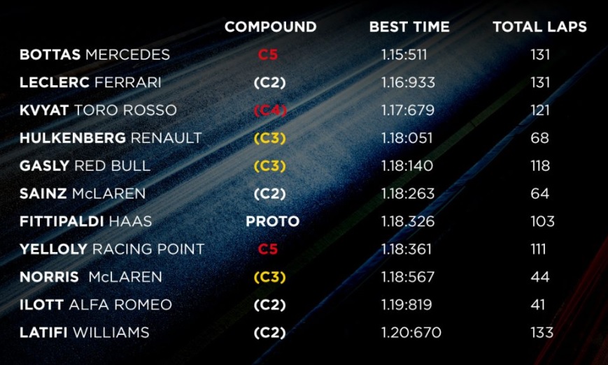 Mercedes Lanjutkan Superioritas di Catalunya