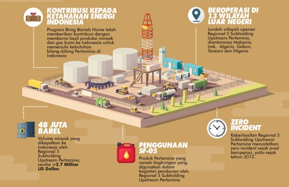 Pertamina dan Mimpi Besar Bung Karno
