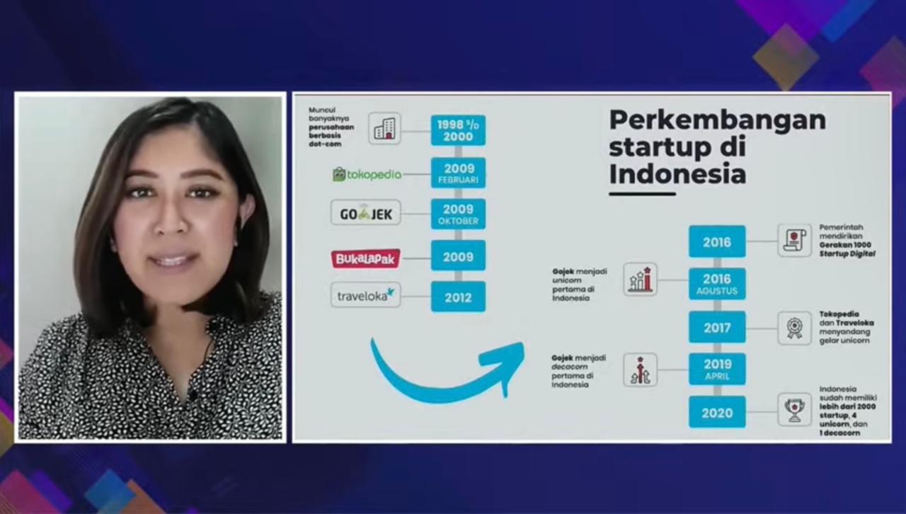 Legislator: Perkembangan Startup sangat Bermanfaat Pertumbuhan Ekonomi Indonesia