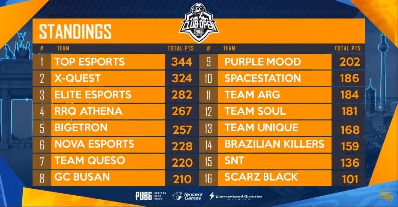 Balaskan Dendam, Bigetron Juara 5 PMCO 2019 Berlin