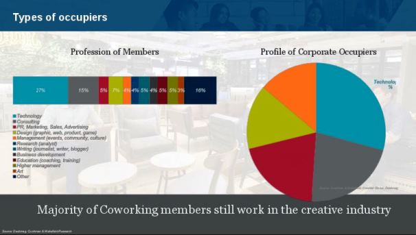 Melirik Peluang <i>Co-working Space</i> di Indonesia
