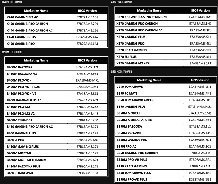Motherboard MSI Masih Kompatibel dengan Prosesor AMD