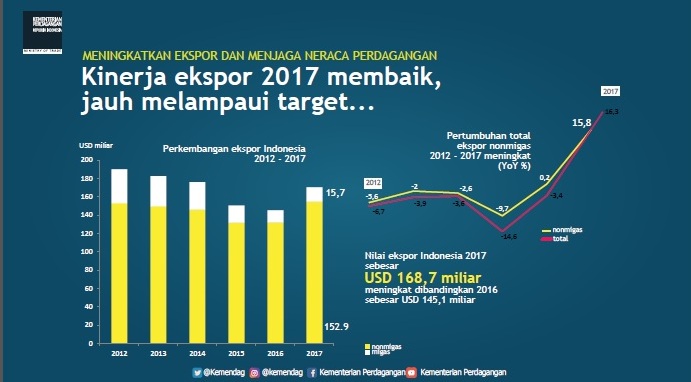 Indonesia Ekspor Bawang Merah ke Enam Negara
