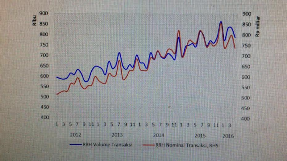 Bisnis Kartu Kredit Perbankan Melonjak pada Ramadan dan Lebaran