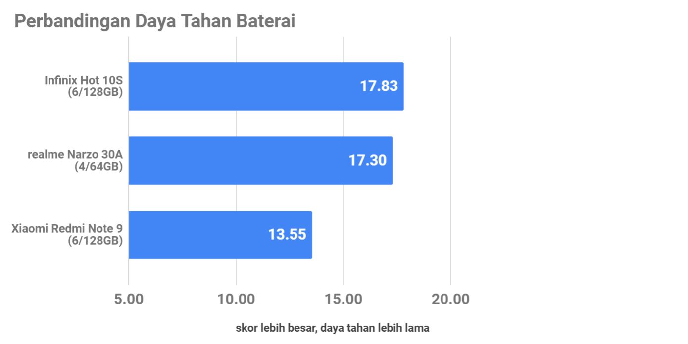 Review Infinix Hot 10S, Spesial untuk Penggemar Mobile Legends: Bang Bang