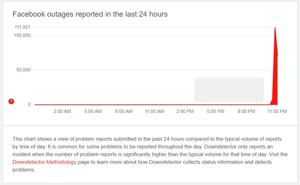 Waduh WhatsApp, Facebook, Instagram Down, Terasa?