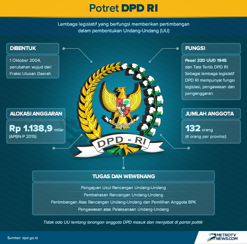 DPD, Mau ke Mana?