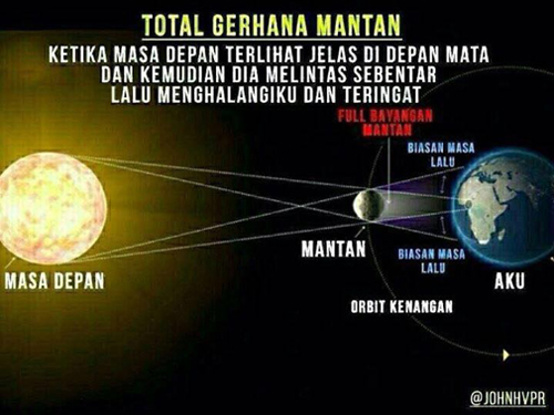 Merayakan Gerhana di Langit Medsos