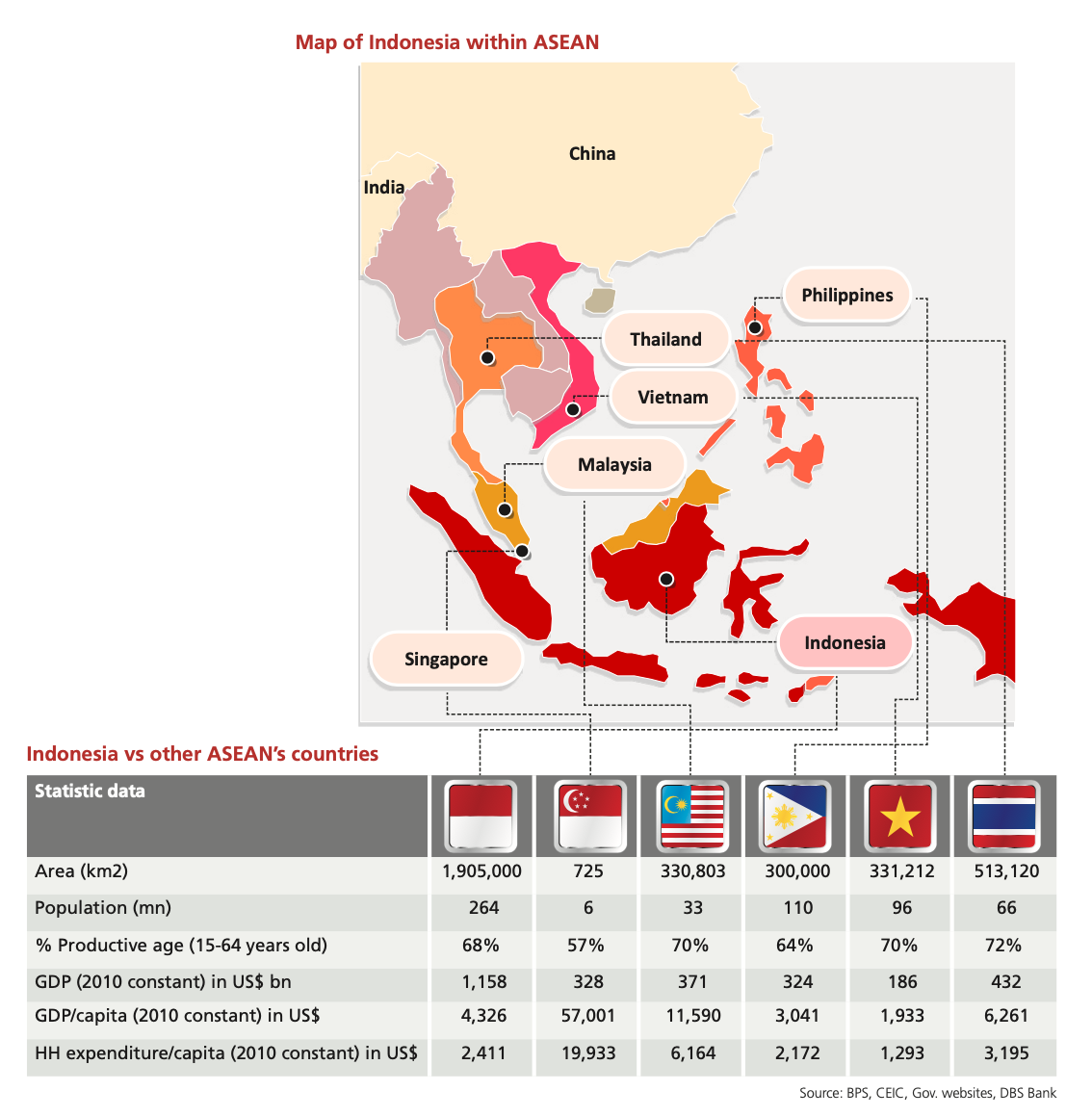 Riset DBS: Sebagian Pasar Konsumsi ASEAN Ada di Indonesia