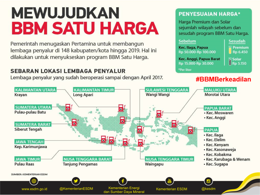 Berkeadilan di Timur Indonesia