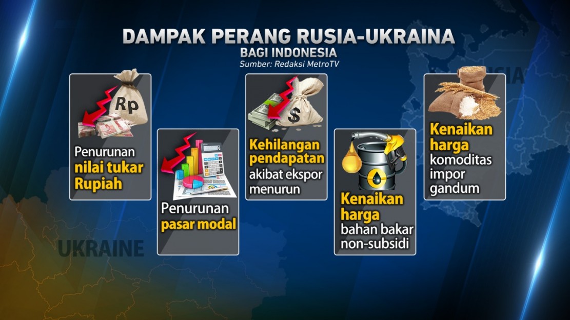 Mata Rantai Perang Rusia-Ukraina Sampai ke Pertamax